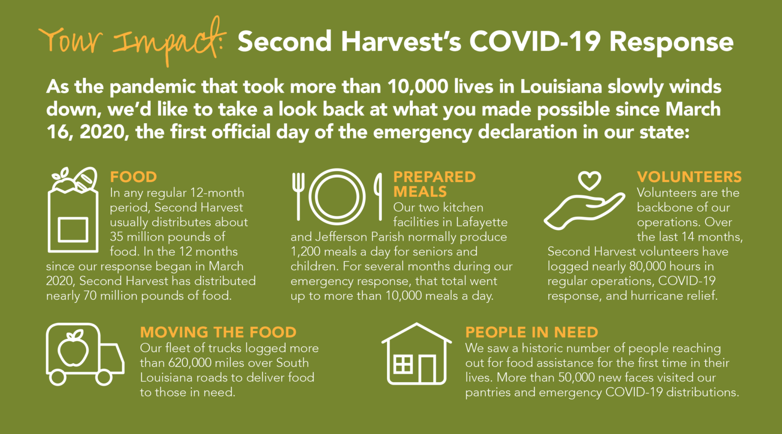 Second Harvest Food Bank President's Message Returning to a new "normal" after Covid19